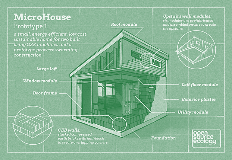 **Pict**_Microhouse_ − Open Source Ecology − GPL / CC-by-sa